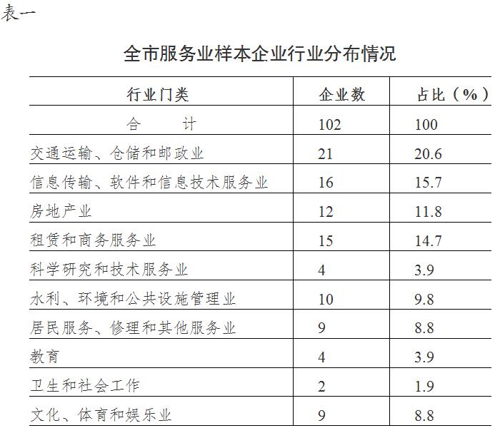 简修侠维修