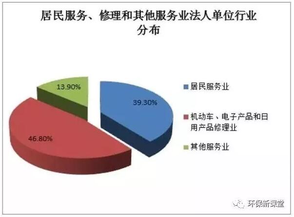 简修侠维修